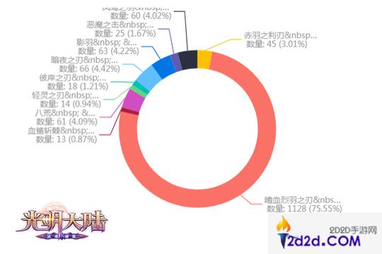 传奇武器全民命名《光明大陆》新职业武器曝光