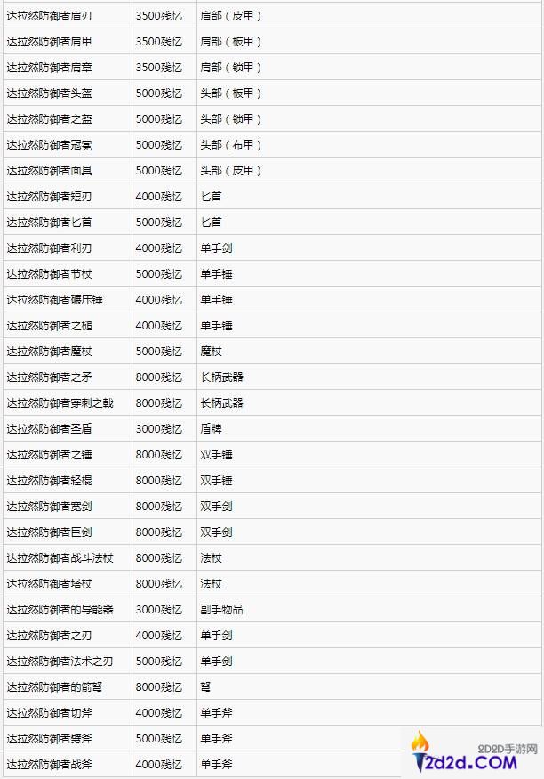 魔兽世界11.0前夕事件怎么完成的