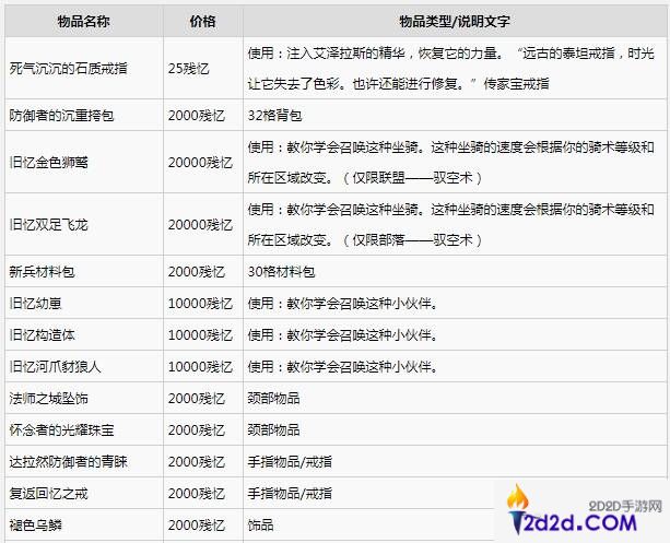 魔兽世界11.0前夕事件怎么完成的