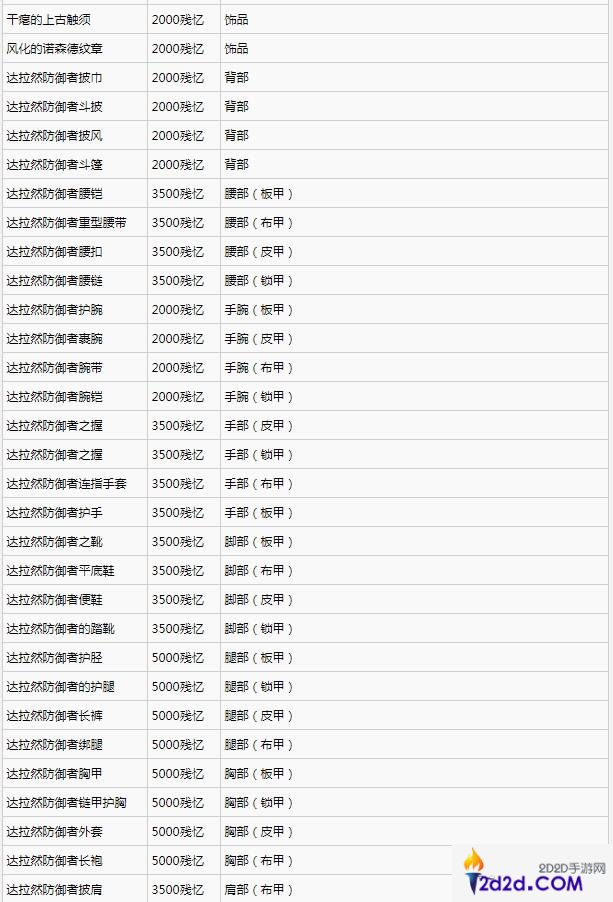 魔兽世界11.0前夕事件怎么完成的