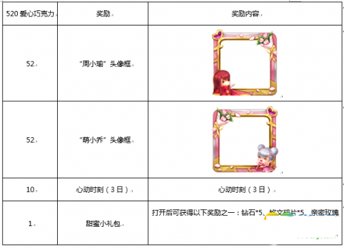 《王者荣耀》520王者荣耀活动大全,王者荣耀2018年520活动有哪些