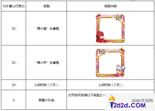 王者荣耀