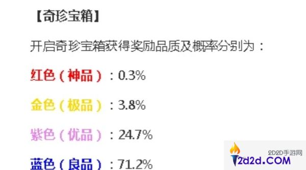 永劫无间手游奇珍宝箱保底价格是多少