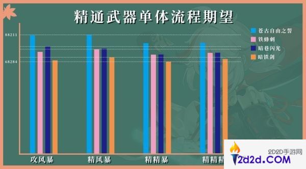 原神枫原万叶怎么玩