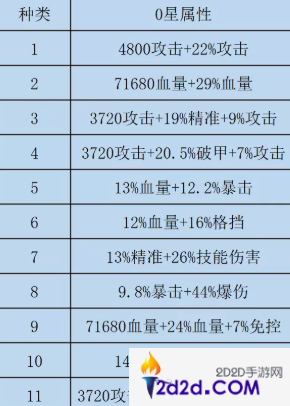 咸鱼之王双攻破甲水晶怎么选择