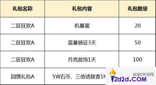 石器手游福利多，《原始守卫战》礼包活动连连看！