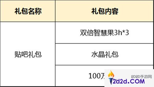 石器手游福利多，《原始守卫战》礼包活动连连看！