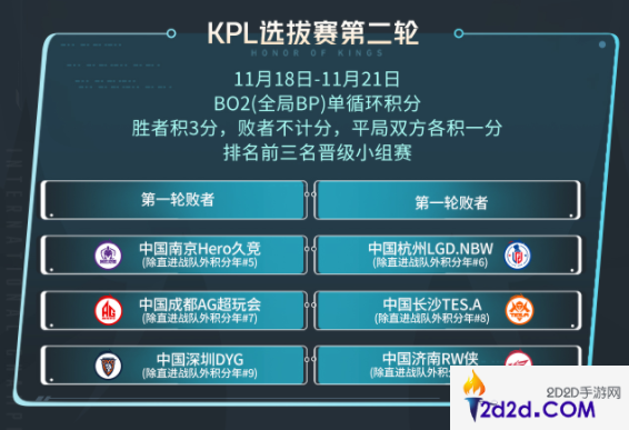 王者荣耀2023KIC选拔赛赛制是什么