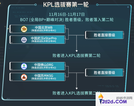 王者荣耀2023KIC选拔赛赛制是什么