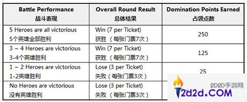 《商店英雄》重磅更新，经济大战一触即发！