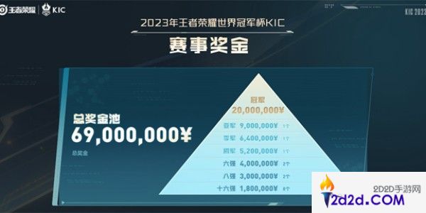 王者荣耀2023KIC奖金是多少