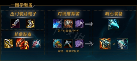 霞出装最新版本s11_lol霞s11版本出装