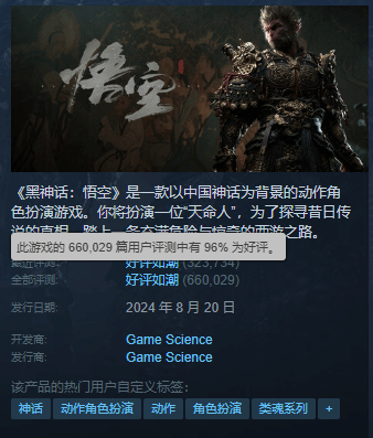 《黑神话》Steam评价数破66万！好评率重回96%