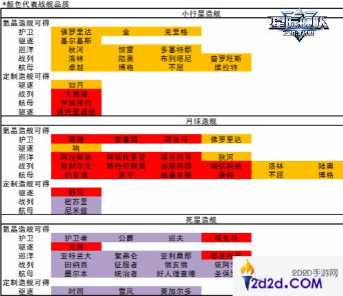 《星际舰队》重磅更新来袭，即刻进服有超级惊喜！