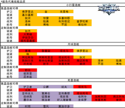 《星际舰队》重磅更新来袭，即刻进服有超级惊喜！