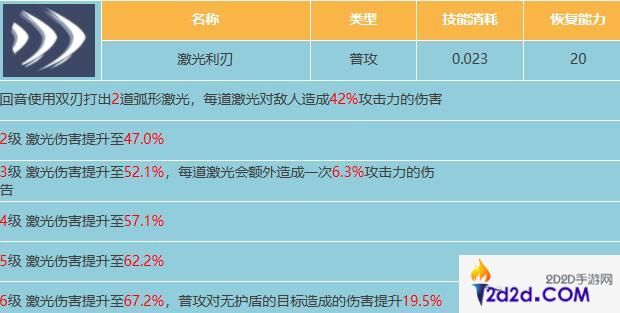 星球重启回音属性怎么样