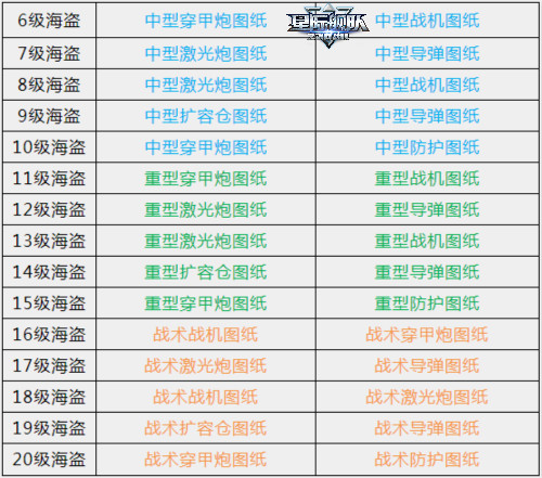 星际舰队最强攻略：海盗已经打了，称霸还会远吗？