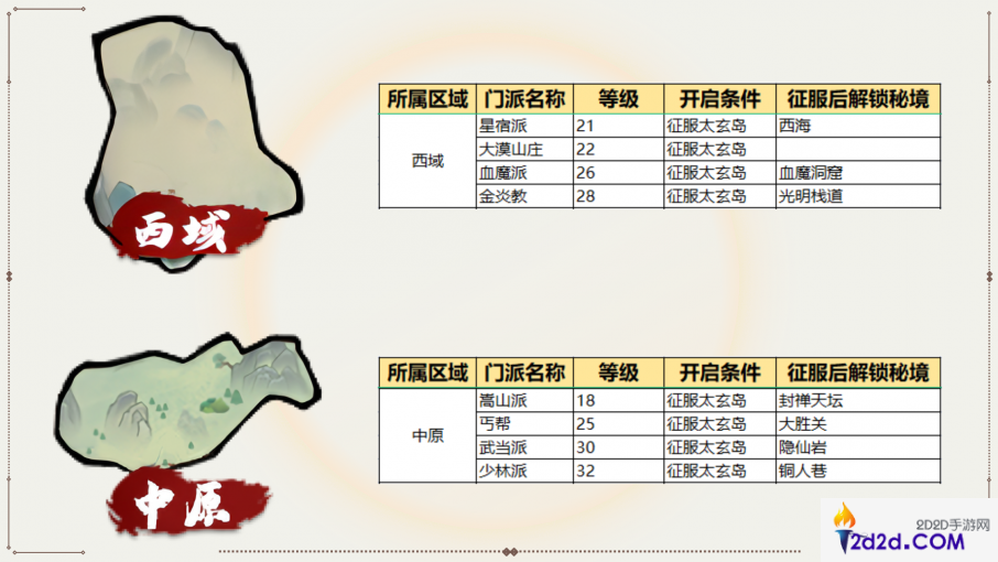 我要当掌门世界地图怎么开启