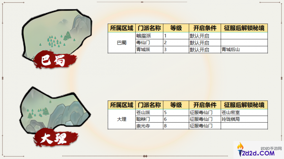 我要当掌门世界地图怎么开启