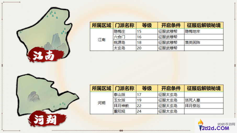 我要当掌门世界地图怎么开启