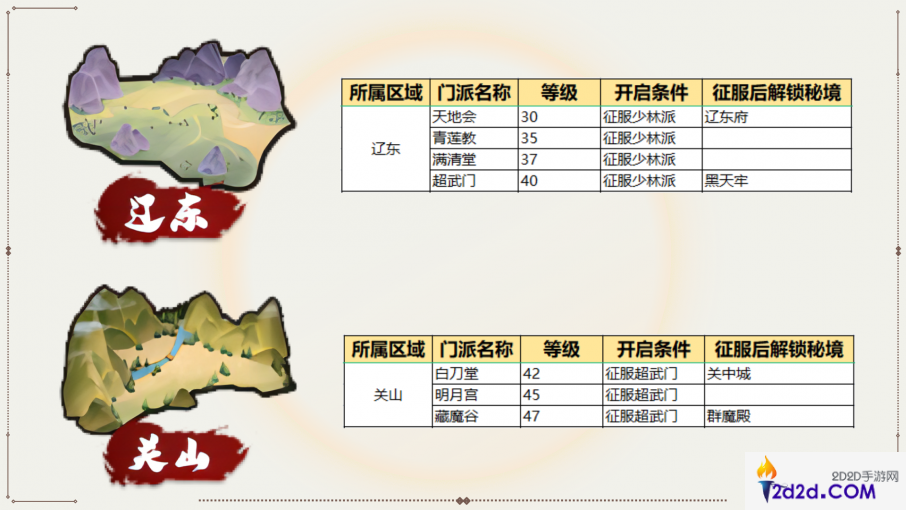 我要当掌门世界地图怎么开启