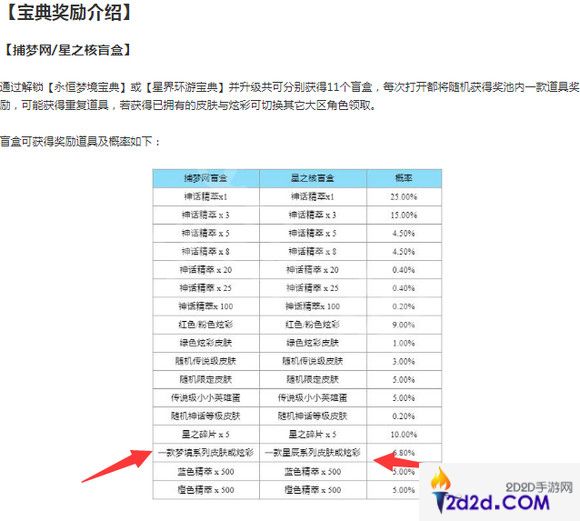 永恒梦境和星界环游哪个好