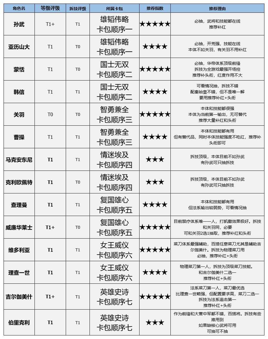 微氪博览会抽卡超值推荐：世界启元博览会值得抽吗[多图]