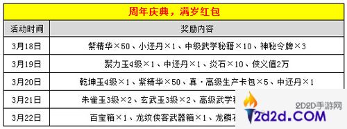 三剑豪周年庆典活动