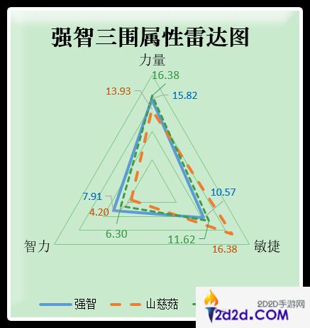 雷击Combo效果抢眼