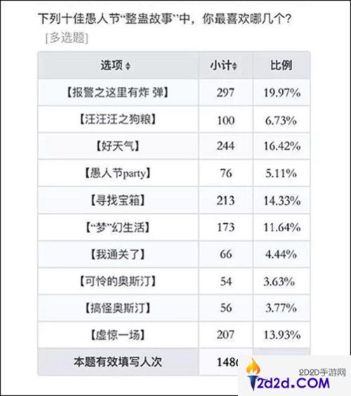 围观梦幻花园整蛊之王，“愚”你一起消除不开心