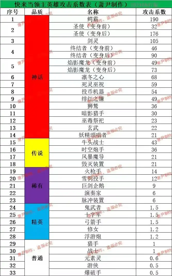 快来当领主神话英雄推荐 神话英雄购买顺序[多图]