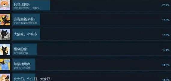 小猫咪大城市全成就攻略_所有成就全收集攻略[多图]