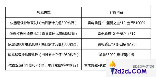 血族手游端午节活动