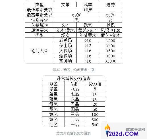 祖宗模拟器传承开局怎么玩