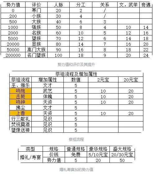 开局发展攻略_祖宗模拟器传承开局怎么玩[多图]