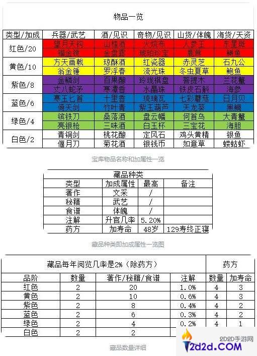 祖宗模拟器传承开局怎么玩