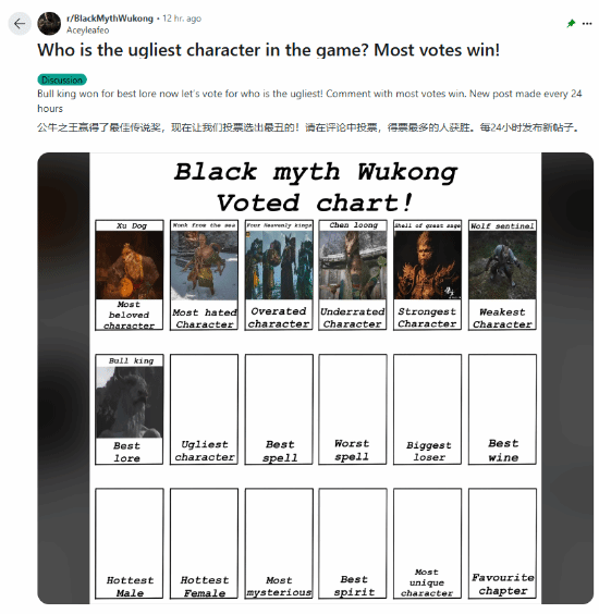 外网《黑神话》社区热议：评选游戏中最“丑”角色