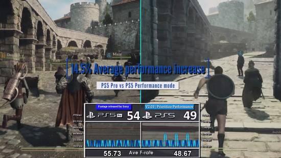 《龙信2》新版本性能对比：PS5 Pro版疑似难稳60帧