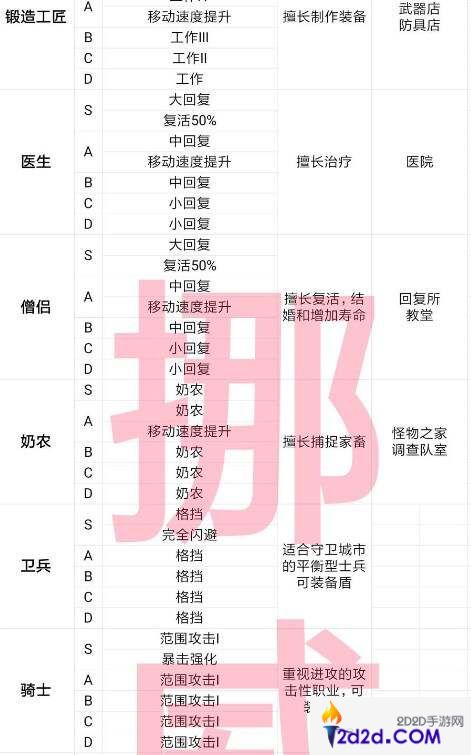 王都创世录攻略大全