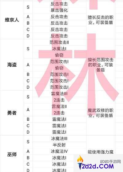 王都创世录攻略大全