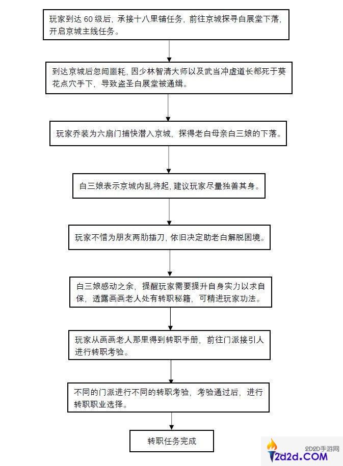 武林外传手游