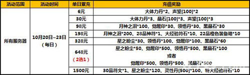 太极熊猫金秋活动大回馈 惊喜豪礼等你拿