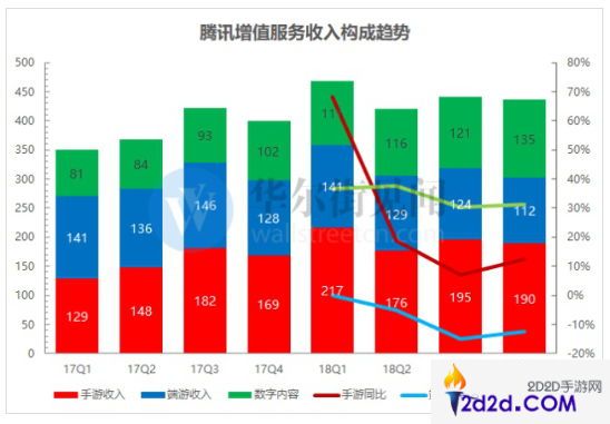 游戏国际化再进一步