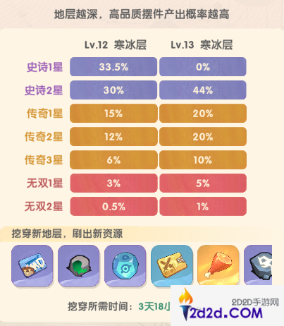 魔魔打勇士第一天怎么玩