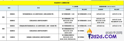 全民超神黄金双周赛全面开启