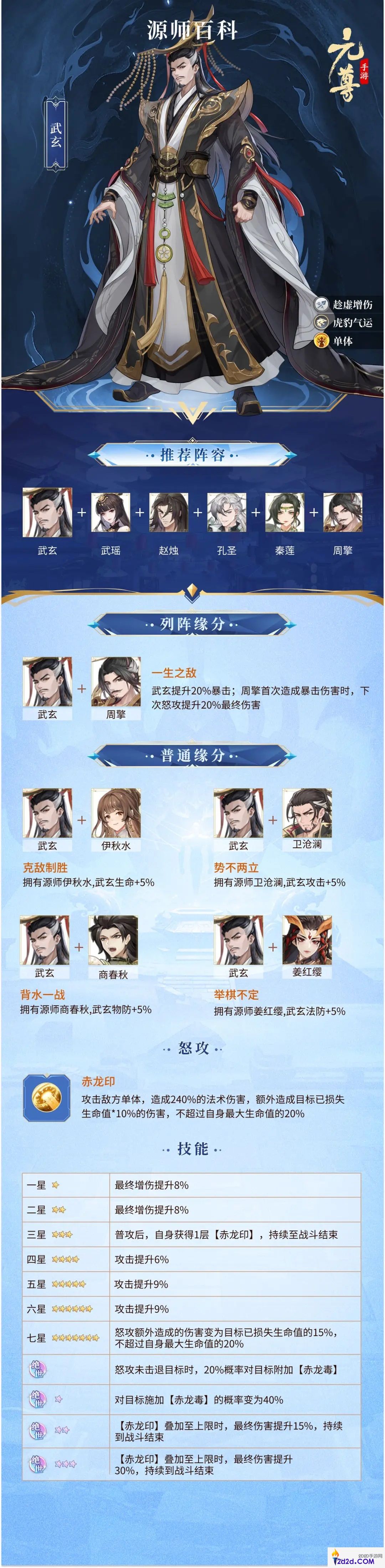 元尊武玄技能是什么