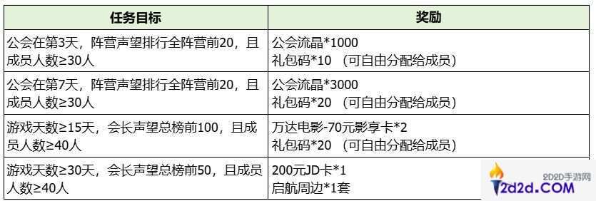 荒野国度9月19启航测试有什么福利