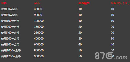 拳皇98终极之战OL金币大放送 就是今天