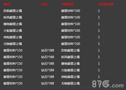 拳皇98终极之战OL兑换活动 徽章格斗家碎片来一发