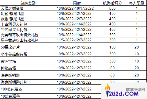 航海之旅门票兑换商城里有什么